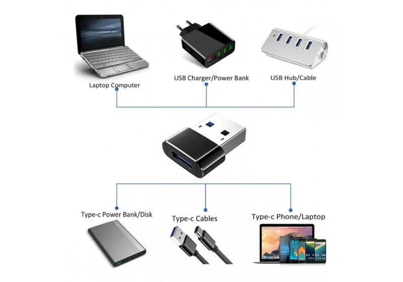 Adaptador Conector Tipo C Para USB - Conversor USB - C