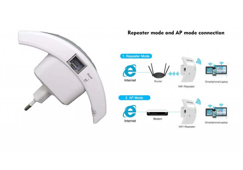 Repetidor De Sinal Wifi Internet Sem Fio Extensor Wireless